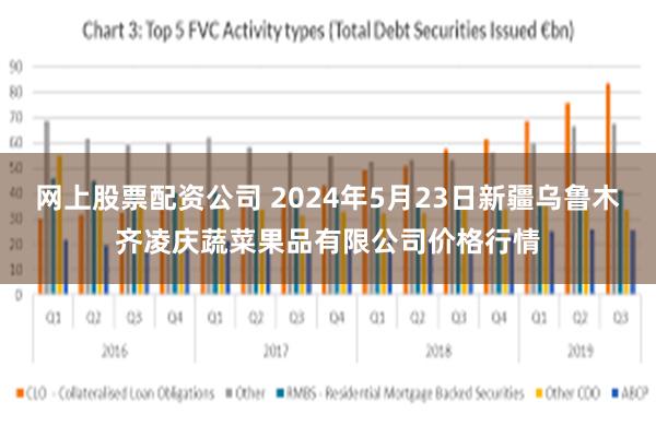 网上股票配资公司 2024年5月23日新疆乌鲁木齐凌庆蔬菜果品有限公司价格行情