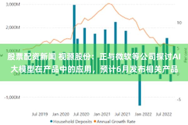 股票配资新闻 视源股份：正与微软等公司探讨AI大模型在产品中的应用，预计6月发布相关产品