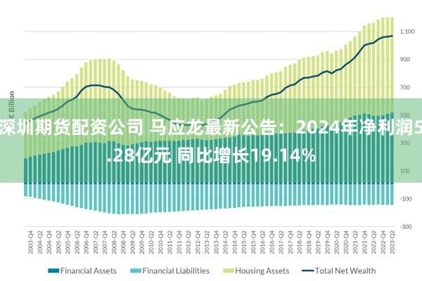 深圳期货配资公司 马应龙最新公告：2024年净利润5.28亿元 同比增长19.14%