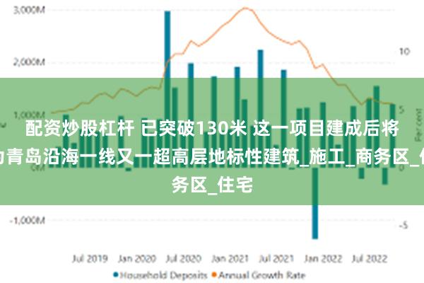 配资炒股杠杆 已突破130米 这一项目建成后将成为青岛沿海一线又一超高层地标性建筑_施工_商务区_住宅